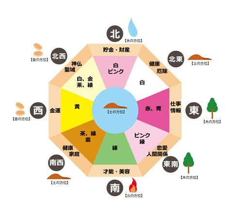 改善健康風水|健康運アップの風水の方法！色・方角・置物・観葉植。